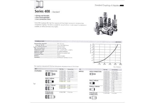 Cejn R3/4" CEJN SERIES 408 couploung for fast c